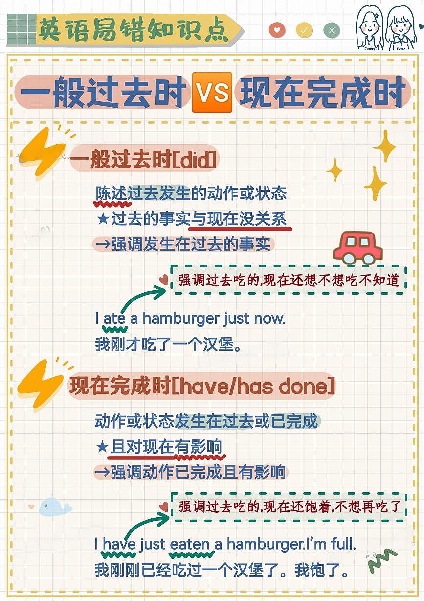 小升初英语易错题专项训练-一般过去式VS现在完成时（含答案解析）第1页