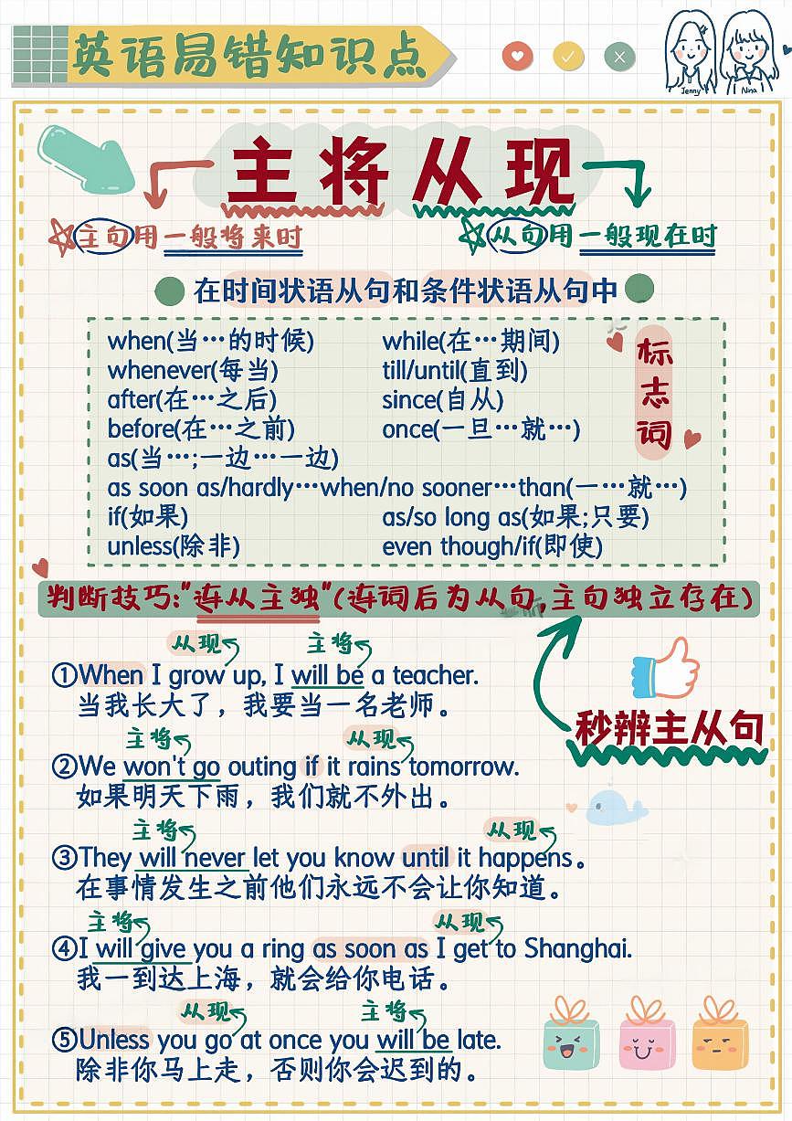 小升初英语易错题专项训练-主将从现（含答案解析）第1页