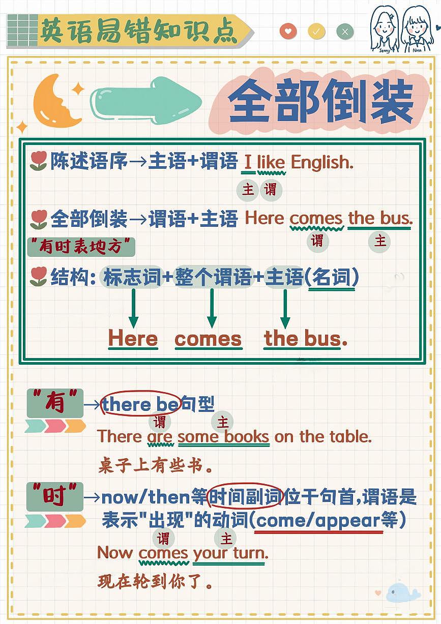 小升初英语易错题专项训练-全部倒装（含答案解析）第1页