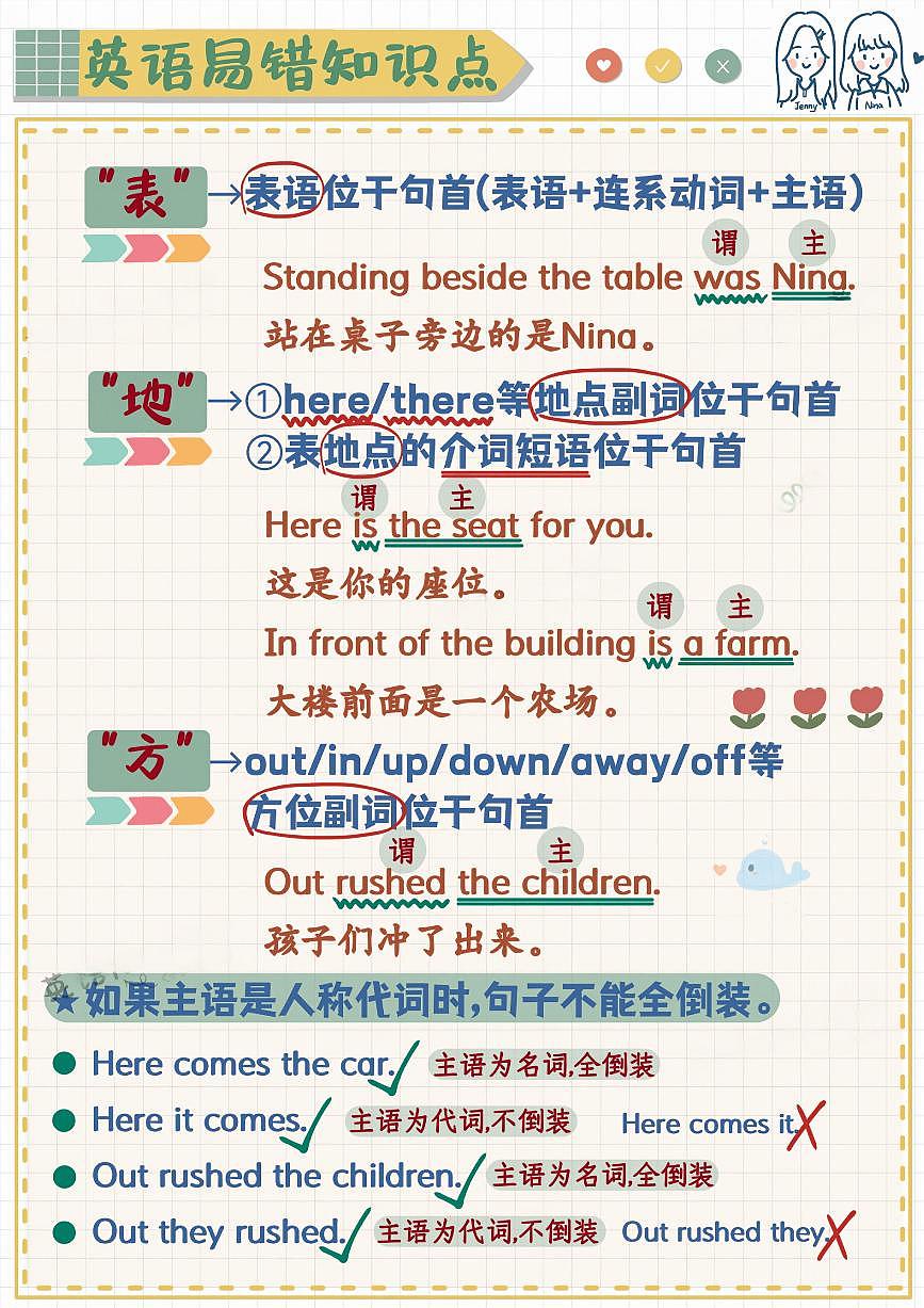 小升初英语易错题专项训练-全部倒装（含答案解析）第2页