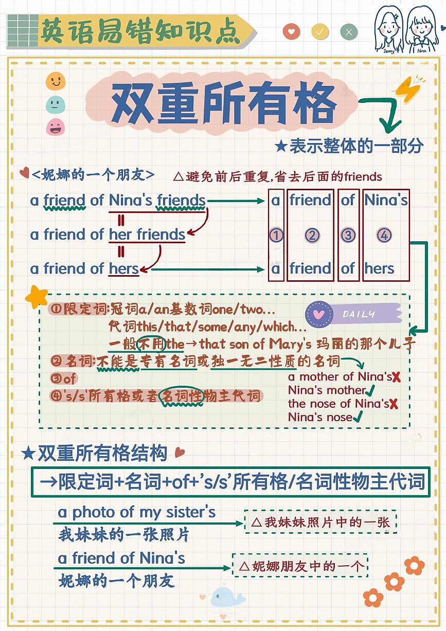 小升初英语易错题专项训练-双重所有格（含答案解析）第1页