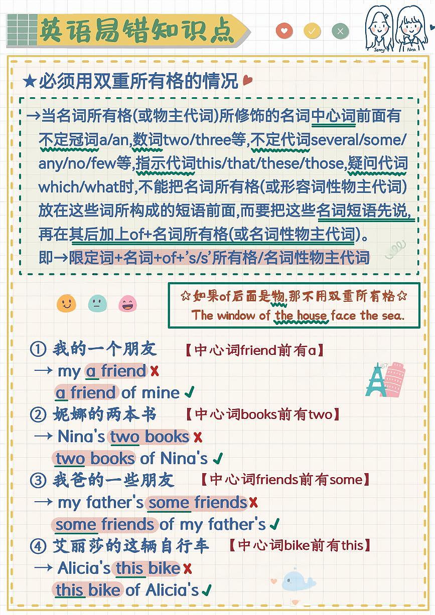 小升初英语易错题专项训练-双重所有格（含答案解析）第2页