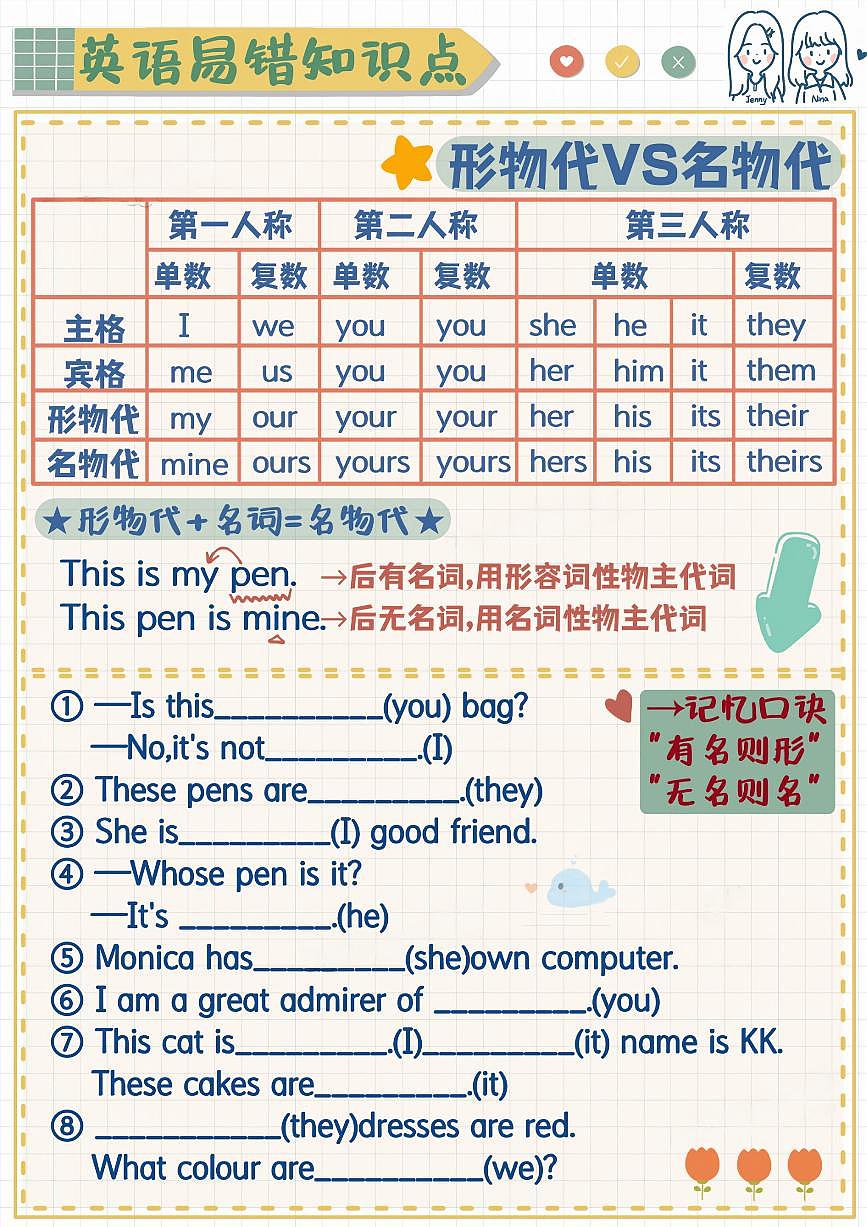 小升初英语易错题专项训练-形物代VS名物代（含答案解析）第1页