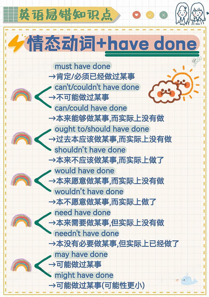 小升初英语易错题专项训练-情态动词+have done（含答案解析）第1页