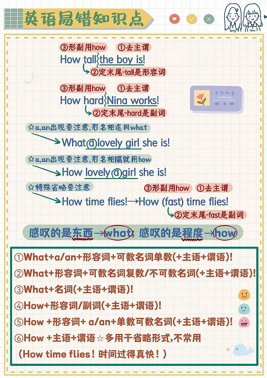 小升初英语易错题专项训练-感叹句（含答案解析）第2页