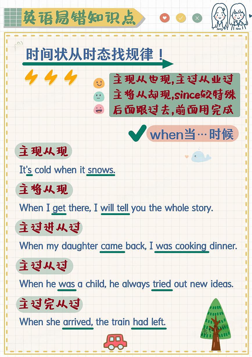 小升初英语易错题专项训练-状语从句时态技巧（含答案解析）第2页