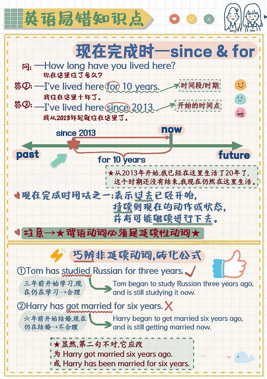 小升初英语易错题专项训练-现在完成时since和for（含答案解析）第1页