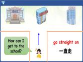 外研版（三起）（2024）英語四年級上冊 Unit 6 Find your way 第2課時 Speed up（課件+素材）