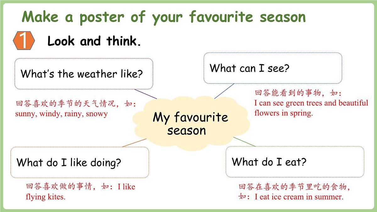Unit 4 Wonderful seasons第4课时 Hit it big&Wrap up&Let's explore（课件）2025-2026学年外研版（三起）2024四年级英语上册第7页