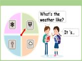 Unit 3 What's the weather like第2課時(shí) Speed up（課件）2025-2026學(xué)年外研版（三起）2024四年級英語上冊