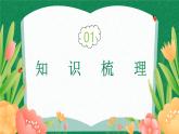 【核心素養(yǎng)】人教版PEP英語三上 Unit1 Making friends（復習課件）