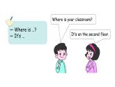Unit 1 School Life Unit review（課件+素材）-2025-2026學年冀教版（三起）（2024）英語四年級上冊