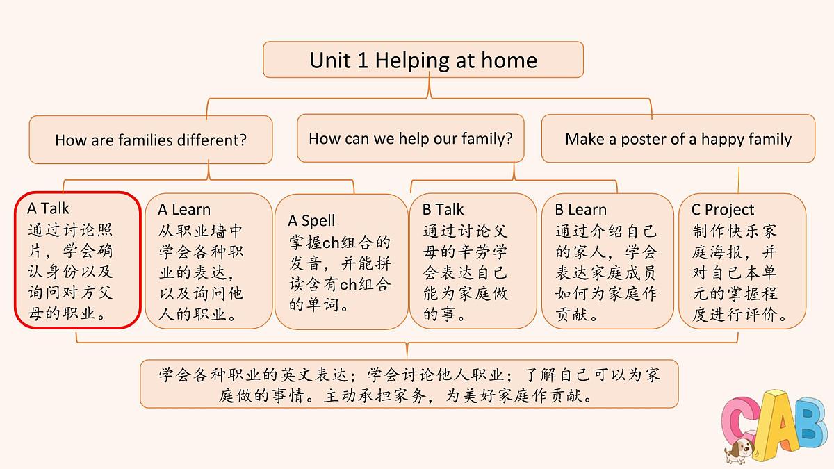 人教版4上Unit1 A 第1课时第2页