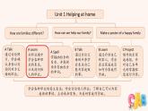 Unit 1 Helping at home A 第2課時（課件）2025-2026學年人教版PEP四年級英語上冊
