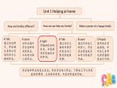 Unit 1 Helping at home A 第3課時（課件）2025-2026學年人教版PEP四年級英語上冊