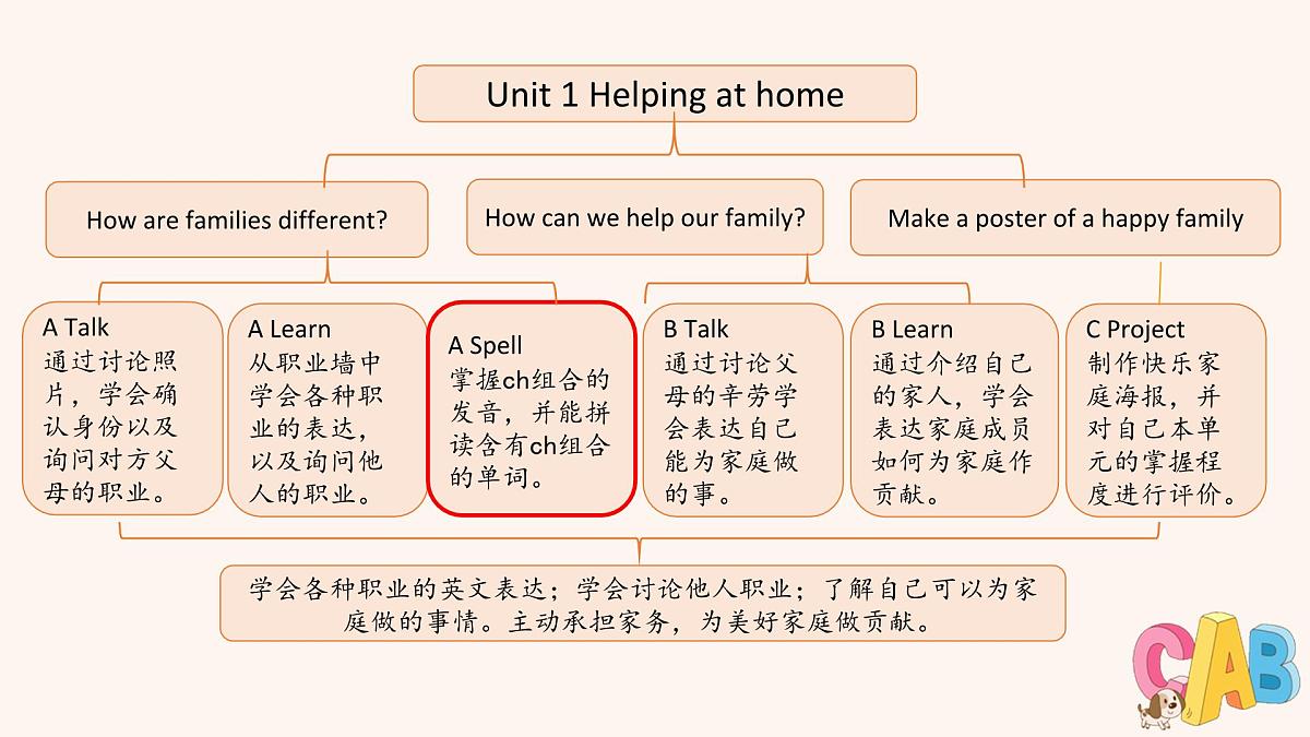 人教版4上Unit1 A 第3课时第2页