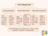 Unit 1 Helping at home B 第1課時(shí)（課件）2025-2026學(xué)年人教版PEP四年級英語上冊
