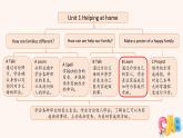 Unit 1 Helping at home B 第2課時(shí)（課件）2025-2026學(xué)年人教版PEP四年級英語上冊