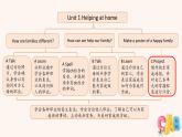 Unit 1 Helping at home C（課件）2025-2026學(xué)年人教版PEP四年級(jí)英語上冊(cè)