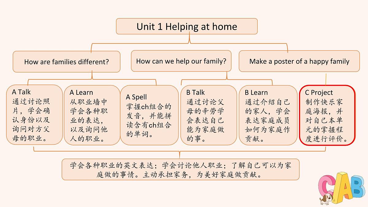 人教版4上Unit1 C第2页