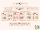 Unit 2 My friends A 第3課時(shí)（課件）2025-2026學(xué)年人教版PEP四年級(jí)英語上冊(cè)