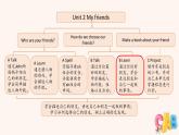 Unit 2 My friends B 第2課時（課件）2025-2026學(xué)年人教版PEP四年級英語上冊