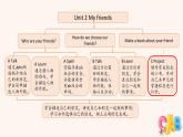 Unit 2 My friends  C（課件）2025-2026學(xué)年人教版PEP四年級(jí)英語上冊(cè)