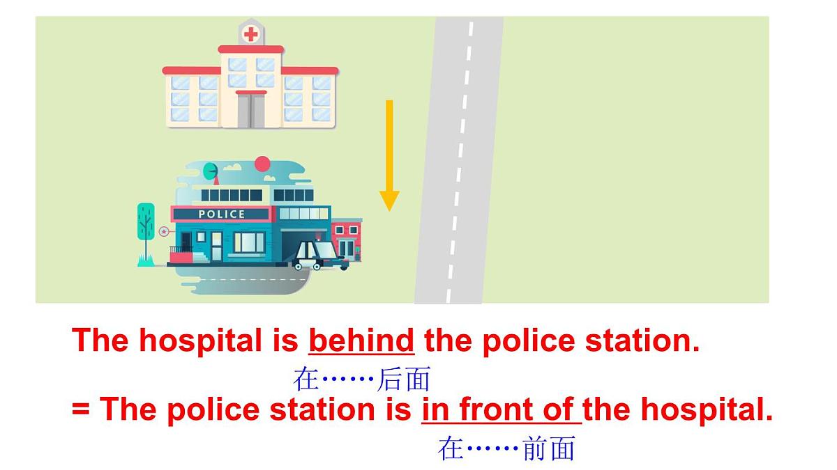 剑桥版英语四年级上传Unit 2 In town第3课时（Language in use & Let’s do it！）课件（新版教材）第5页