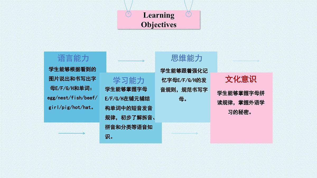 Unit2 Part A Letters and sounds第2页