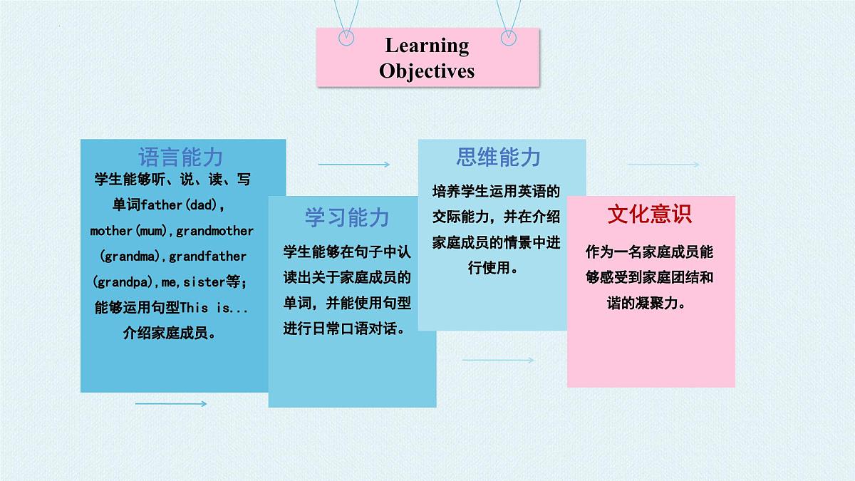 Unit2 第二课时 Part A Let’s learn&Listen and chant第2页