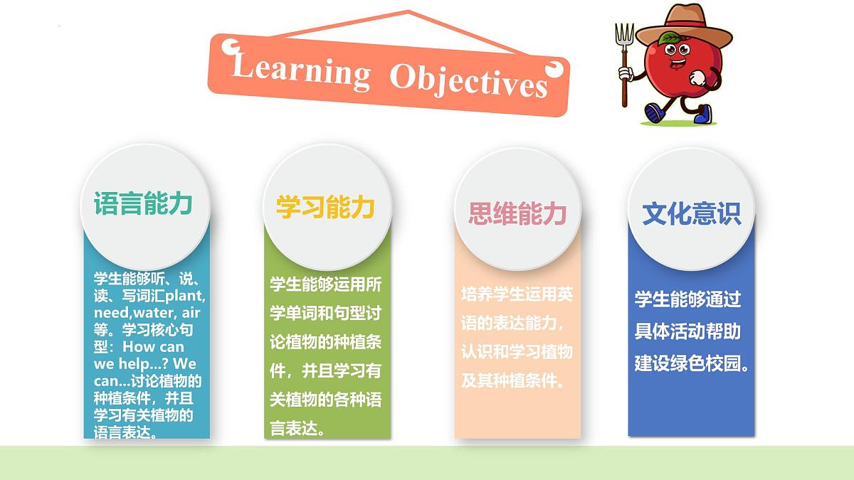 Unit4 第4课时 Part B Let’s talk& Look and discuss（教学课件）第2页