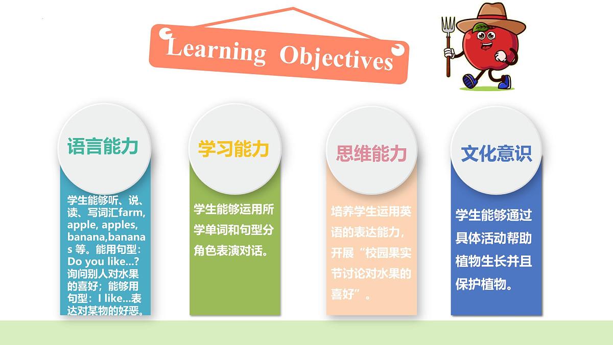 Unit4 第1课时 Part A Let’s learn& Ask and answer（教学课件）第2页