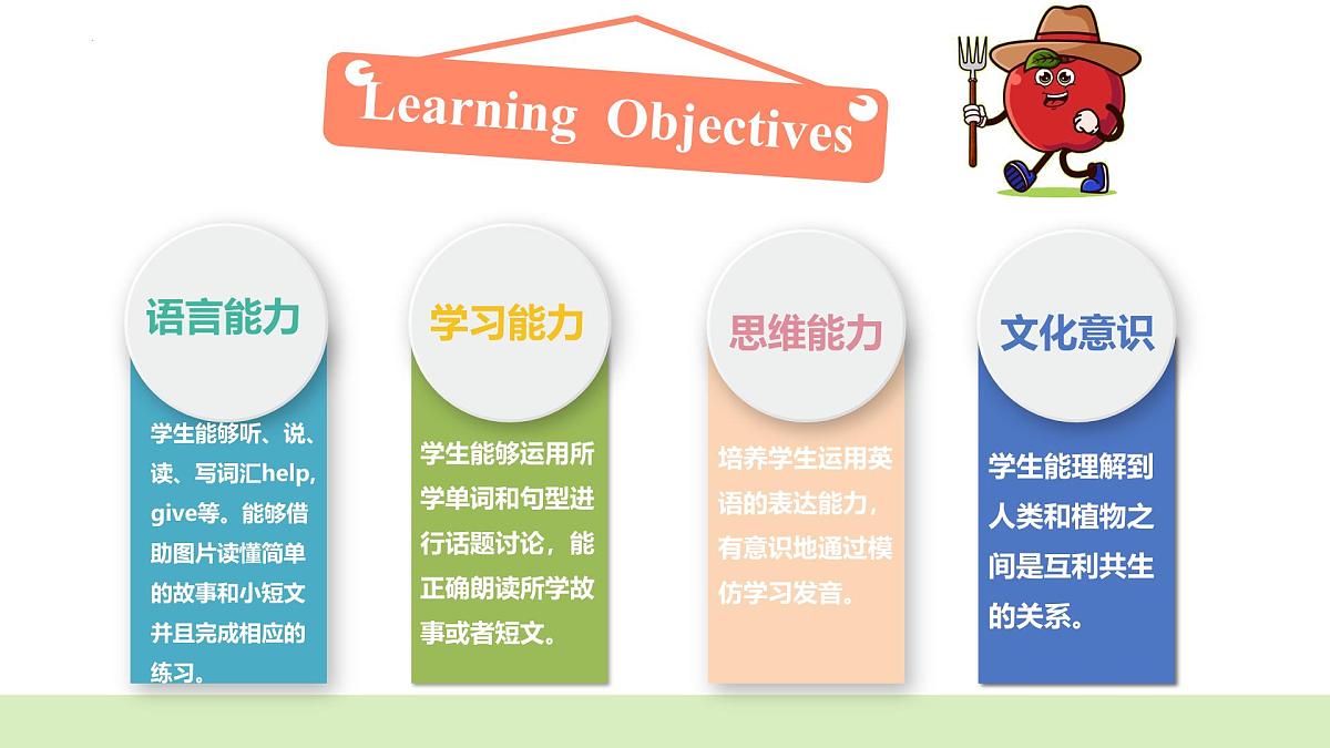 Unit4 第6课时 Part B Start to read& Part C make a paper garden（教学课件）第2页