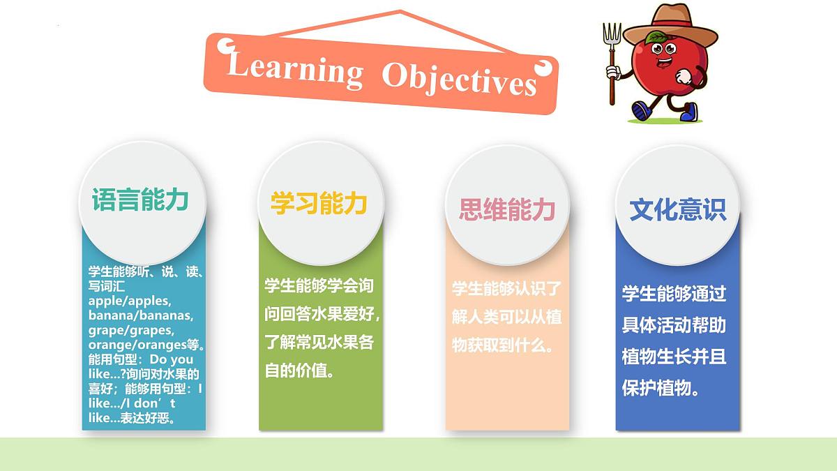 Unit4 第2课时 Part A Let’s learn& Listen and chant（教学课件）第2页