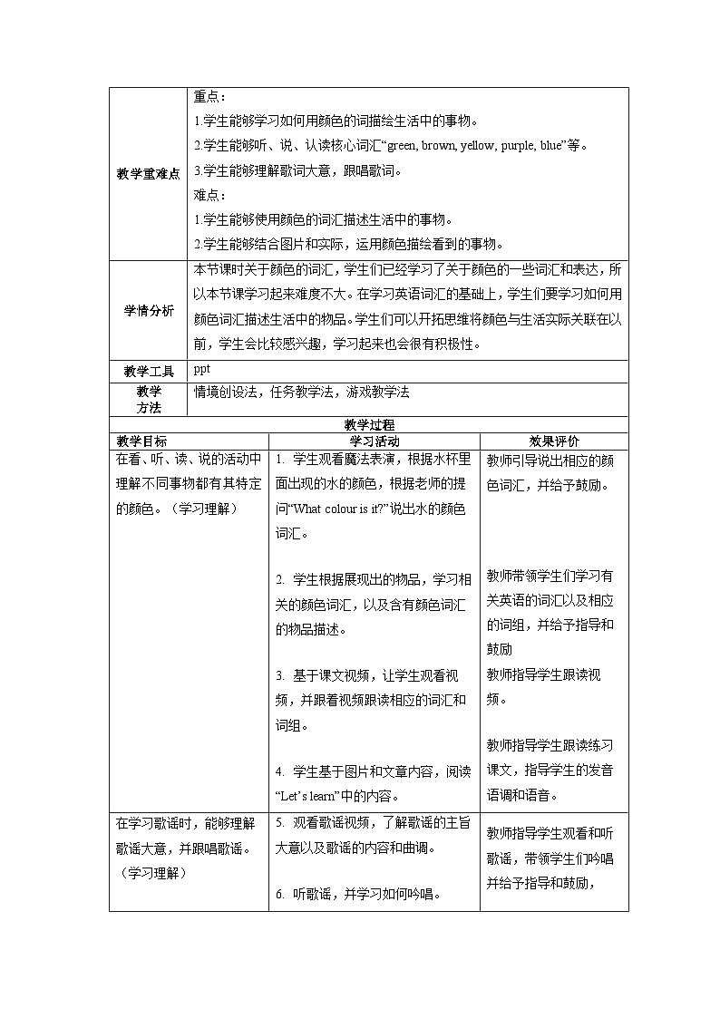 Unit5 第2课时 Part A Let's learn&Listen and chant(教学设计)第2页