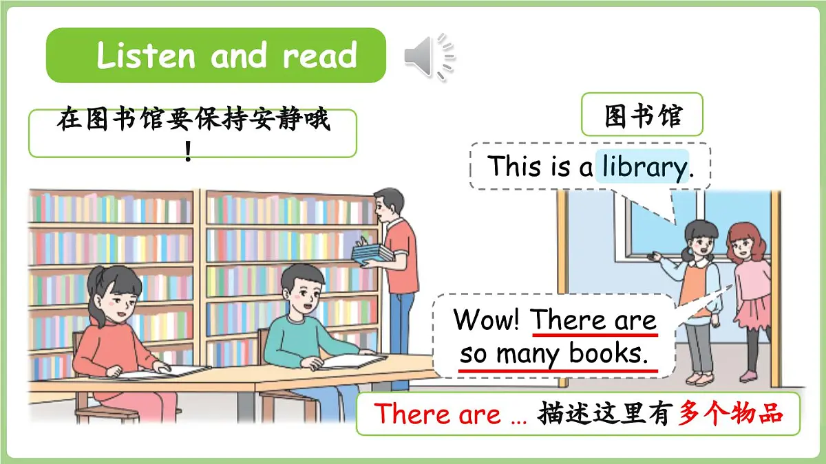 2025-2026学年度人教版PEP英语四年级上册Unit 3 Places we live in Part B 第4课时 课件第6页