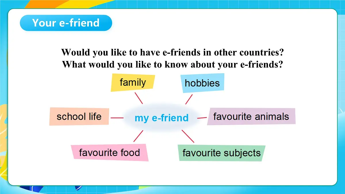 沪教牛津版（六三制一起）英语六上 Module 2 Unit 6《E-friends》第3课时 课件第2页