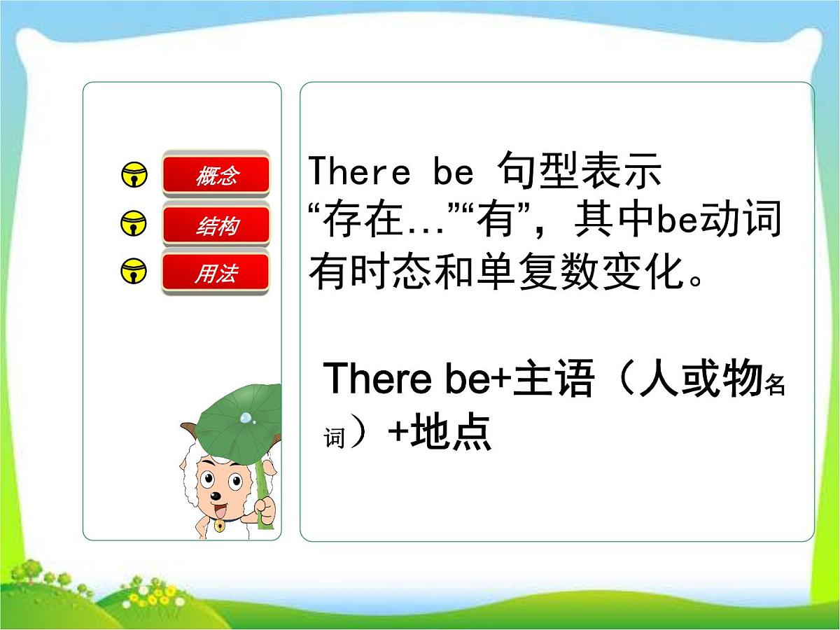 2025届小学六年级小升初英语语法专题复习课件——There be句型第3页