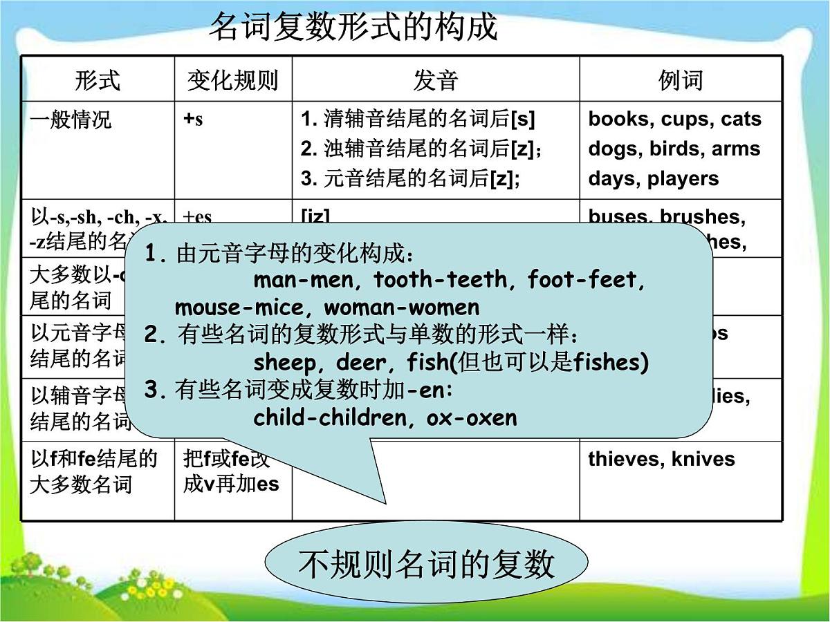 2025届小学六年级小升初英语语法专题复习课件——时态第5页