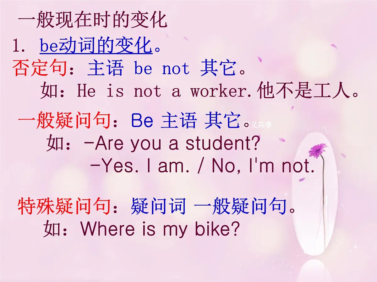2025届小学六年级小升初英语语法总复习课件第7页