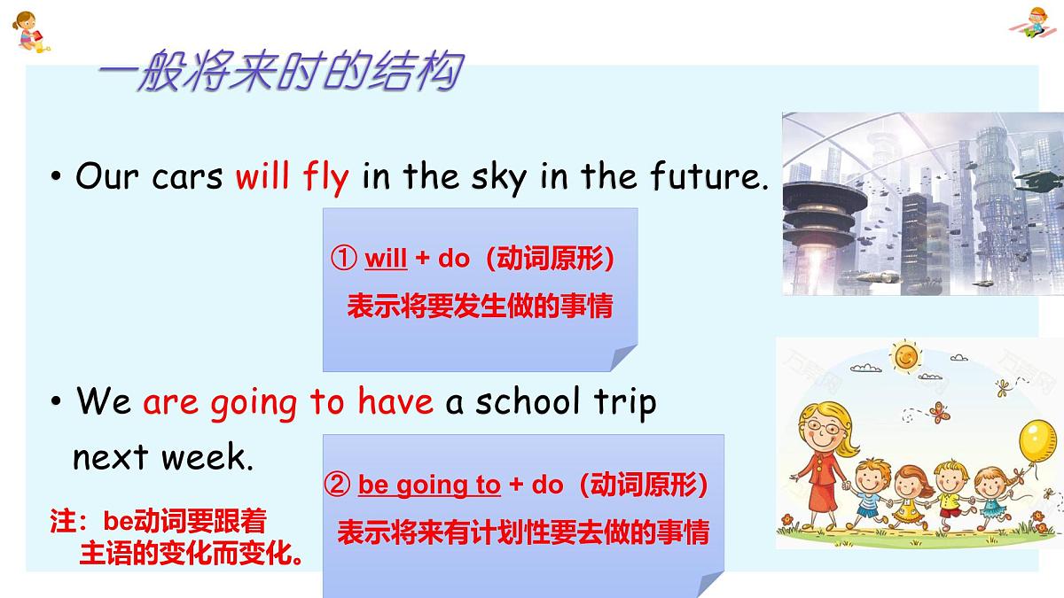 2025届小学六年级小升初英语语法总复习课件-一般将来时第8页