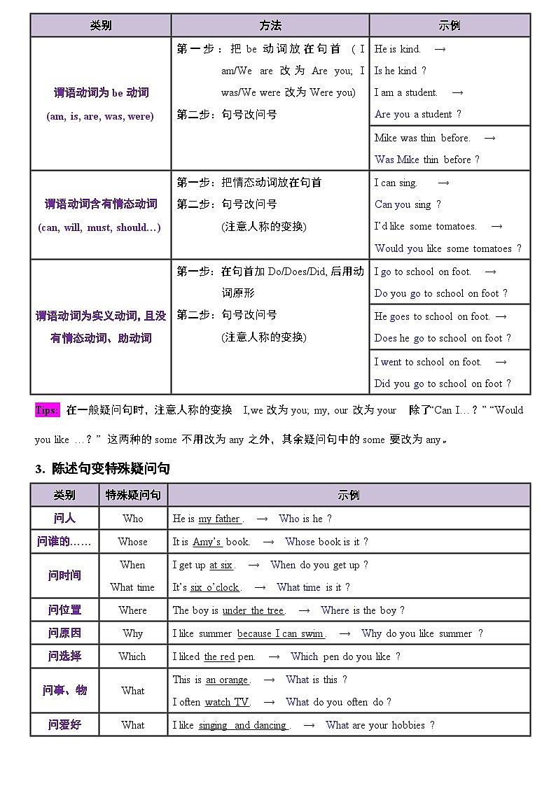 （2025-2026学年）小学英语小升初语法知识梳理总结与练习-考点12——句式第2页