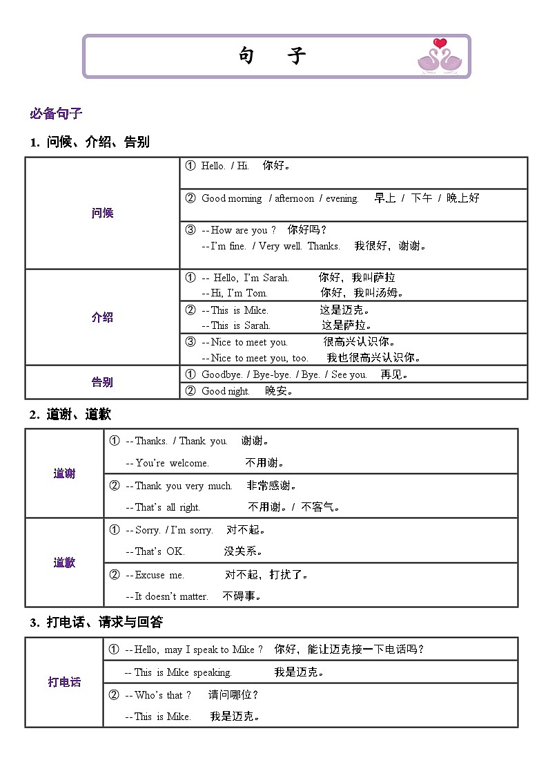 （2025-2026学年）小学英语小升初语法知识梳理总结与练习-考点13——句子第1页