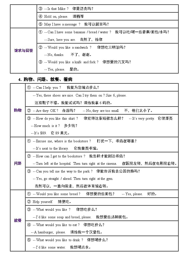 （2025-2026学年）小学英语小升初语法知识梳理总结与练习-考点13——句子第2页