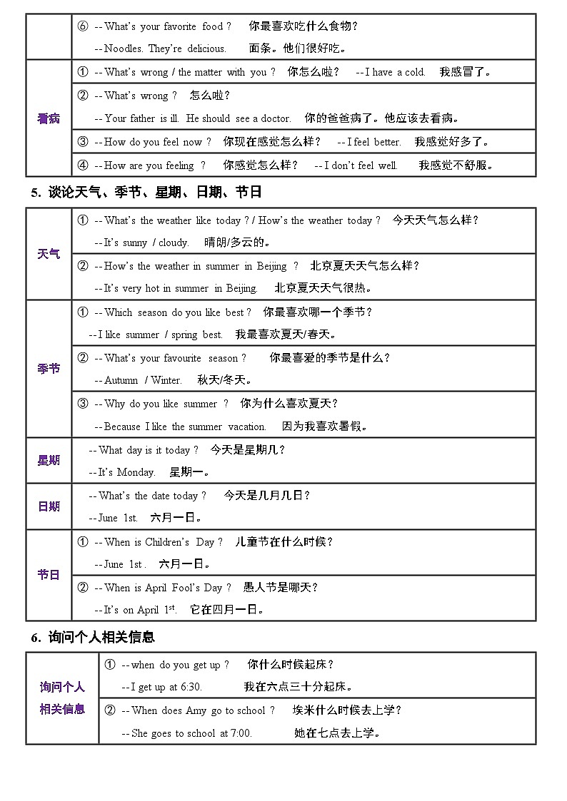 （2025-2026学年）小学英语小升初语法知识梳理总结与练习-考点13——句子第3页