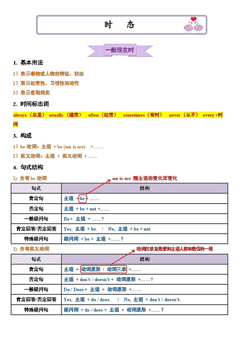 （2025-2026学年）小学英语小升初语法知识梳理总结与练习-考点14——时态第1页