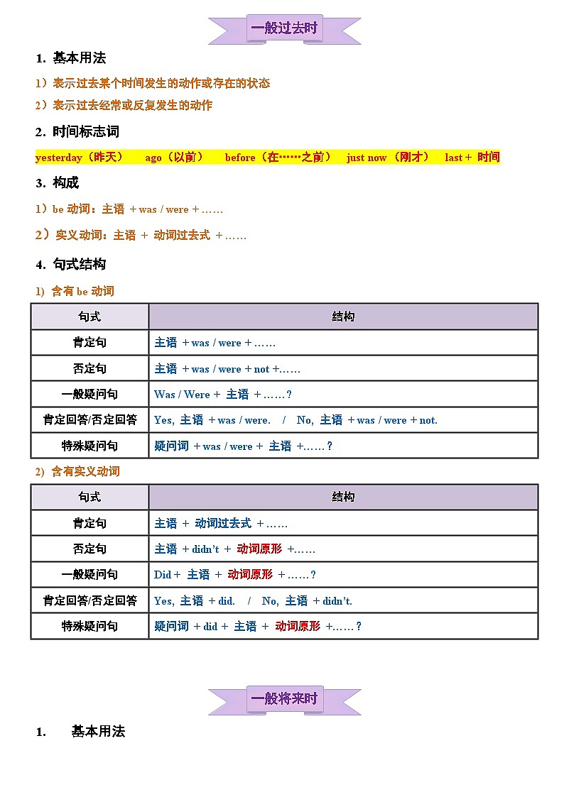 （2025-2026学年）小学英语小升初语法知识梳理总结与练习-考点14——时态第2页