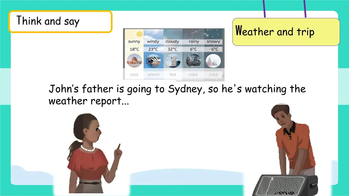 人教版PEP英语四年级上册Unit 5 The weather and us Part A Let's learn & Look, ask and answer课件第4页