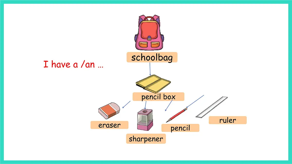 人教精通版英语三年级上册Unit 2 School things Lesson1（课件）第4页