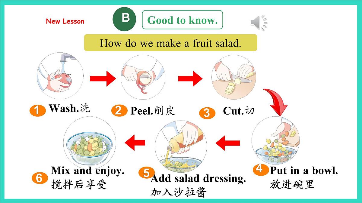 人教精通版英语三年级上册Unit 5  Drinks and fruits Fun time &story time（课件）第6页